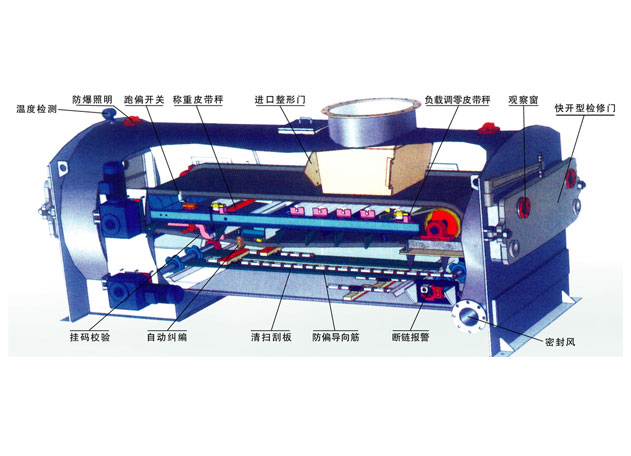 JGC-30型系列稱重給煤機(jī)使用說明圖 JGC-30型系列稱重給煤機(jī)使用說明圖